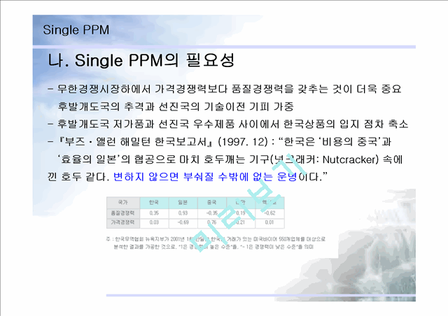 SINGLE PPM   (4 )